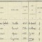 How to use French census records