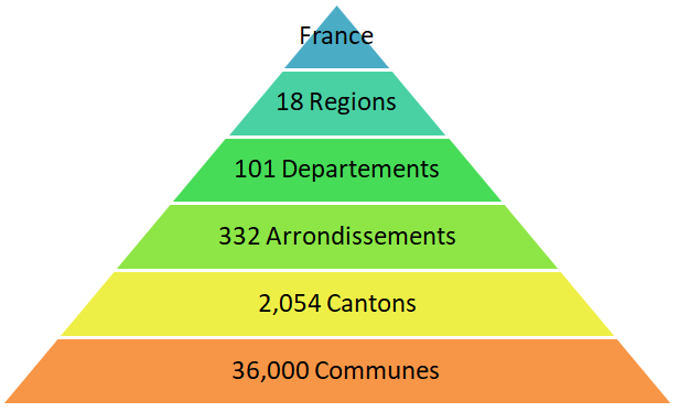 Overview of French administrative divisions